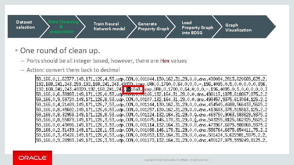 Dataset selection Data Cleansing & preparation Train Neural Network model Generate Property Graph Load Dataset selection Data Cleansing & preparation Train Neural Network model Generate Property Graph Load