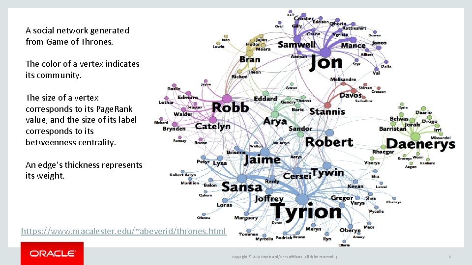 A social network generated from Game of Thrones. The color of a vertex indicates A social network generated from Game of Thrones. The color of a vertex indicates