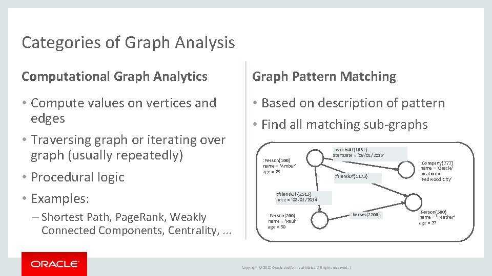 Categories of Graph Analysis Computational Graph Analytics Graph Pattern Matching • Compute values on Categories of Graph Analysis Computational Graph Analytics Graph Pattern Matching • Compute values on