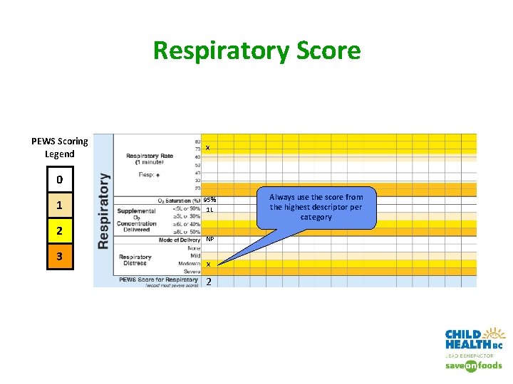 Respiratory Score PEWS Scoring Legend x 0 1 2 3 95% 1 L NP