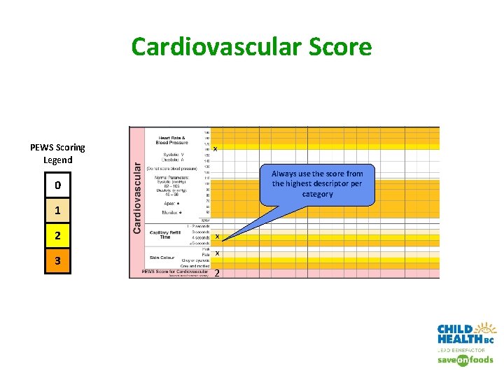 Cardiovascular Score PEWS Scoring Legend x Always use the score from the highest descriptor