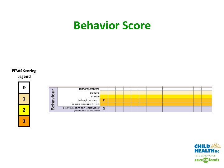 Behavior Score PEWS Scoring Legend 0 1 x 2 3 3 