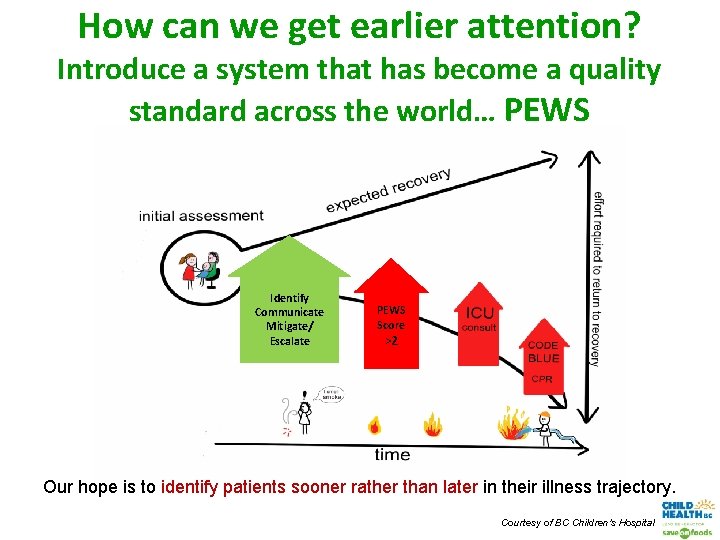 How can we get earlier attention? Introduce a system that has become a quality