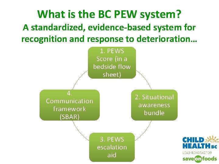 What is the BC PEW system? A standardized, evidence-based system for recognition and response