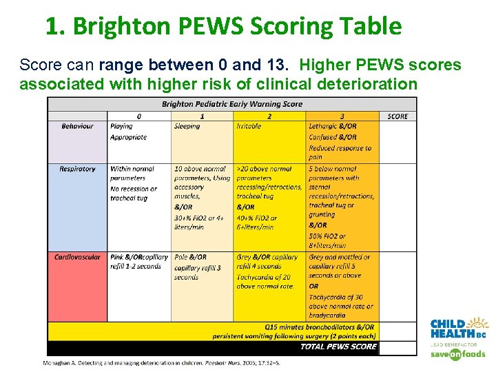 1. Brighton PEWS Scoring Table Score can range between 0 and 13. Higher PEWS