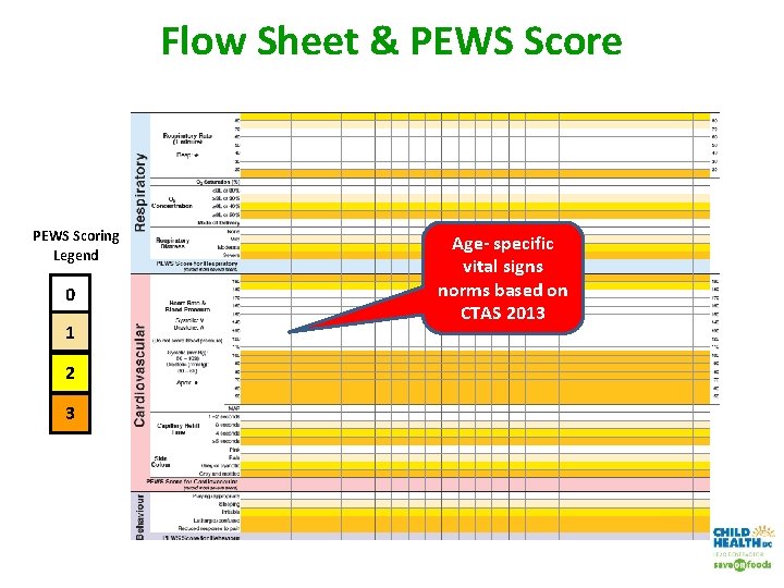 Flow Sheet & PEWS Score PEWS Scoring Legend 0 1 2 3 Age- specific