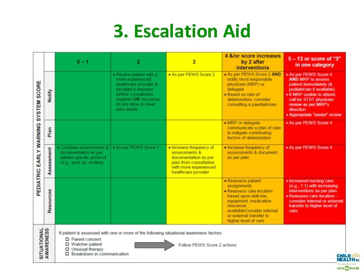 3. Escalation Aid 
