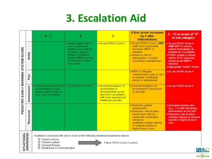 3. Escalation Aid 3. Escalation Aid