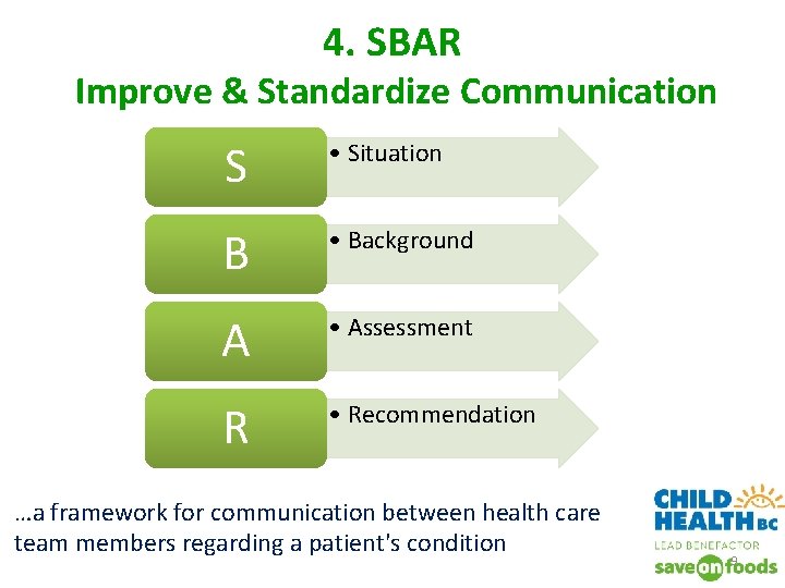 4. SBAR Improve & Standardize Communication S • Situation B • Background A •