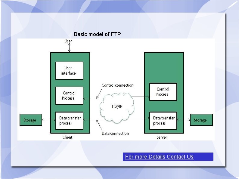 Basic model of FTP For more Details Contact Us 