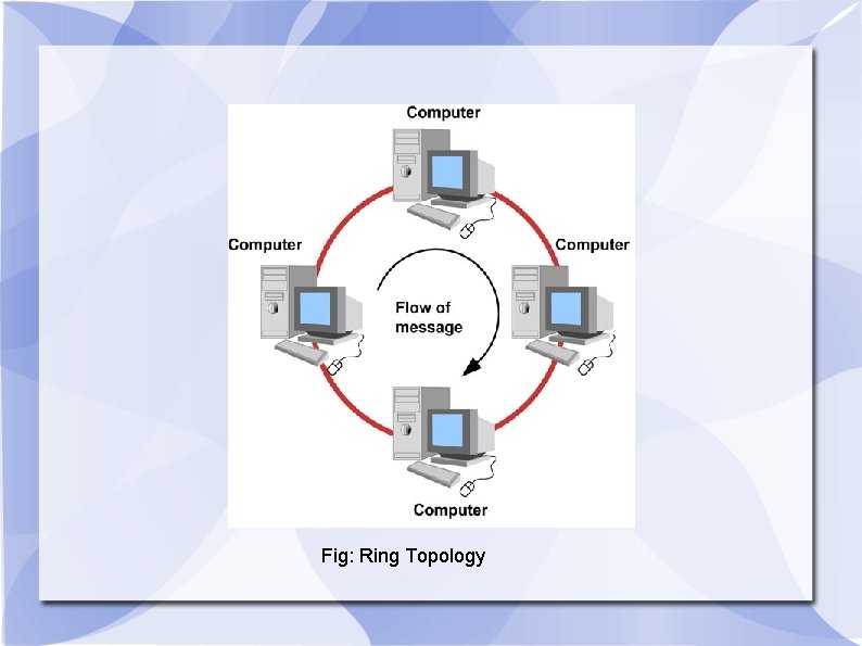 Fig: Ring Topology 