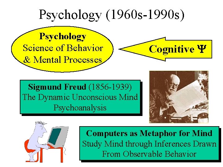 Psychology (1960 s-1990 s) Psychology Science of Behavior & Mental Processes Cognitive Y Sigmund