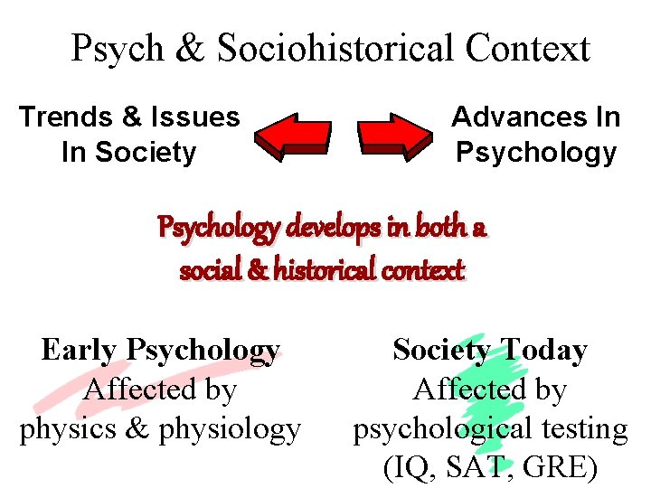 Psych & Sociohistorical Context Trends & Issues In Society Advances In Psychology develops in