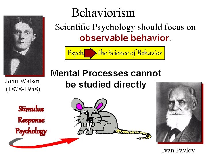 Behaviorism Scientific Psychology should focus on observable behavior. Psych John Watson (1878 -1958) the