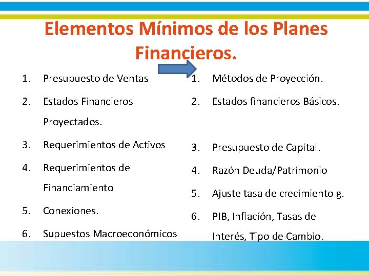 Elementos Mínimos de los Planes Financieros. 1. Presupuesto de Ventas 1. Métodos de Proyección.