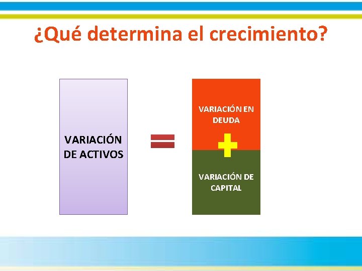 ¿Qué determina el crecimiento? VARIACIÓN EN DEUDA VARIACIÓN DE ACTIVOS VARIACIÓN DE CAPITAL 