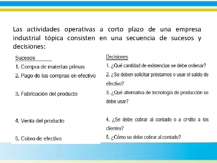 Las actividades operativas a corto plazo de una empresa industrial tópica consisten en una