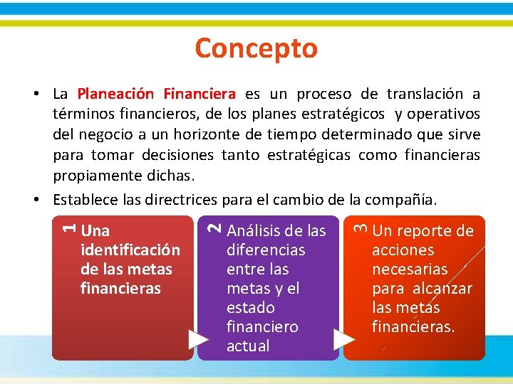 Concepto • La Planeación Financiera es un proceso de translación a términos financieros, de