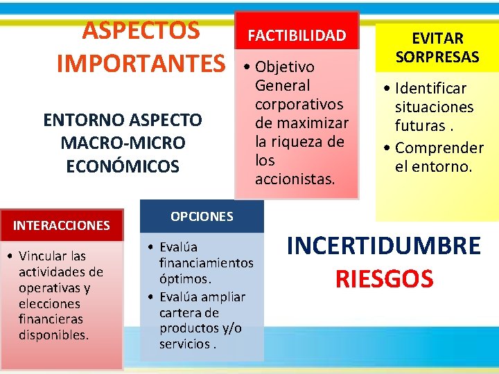 ASPECTOS IMPORTANTES ENTORNO ASPECTO MACRO-MICRO ECONÓMICOS INTERACCIONES • Vincular las actividades de operativas y