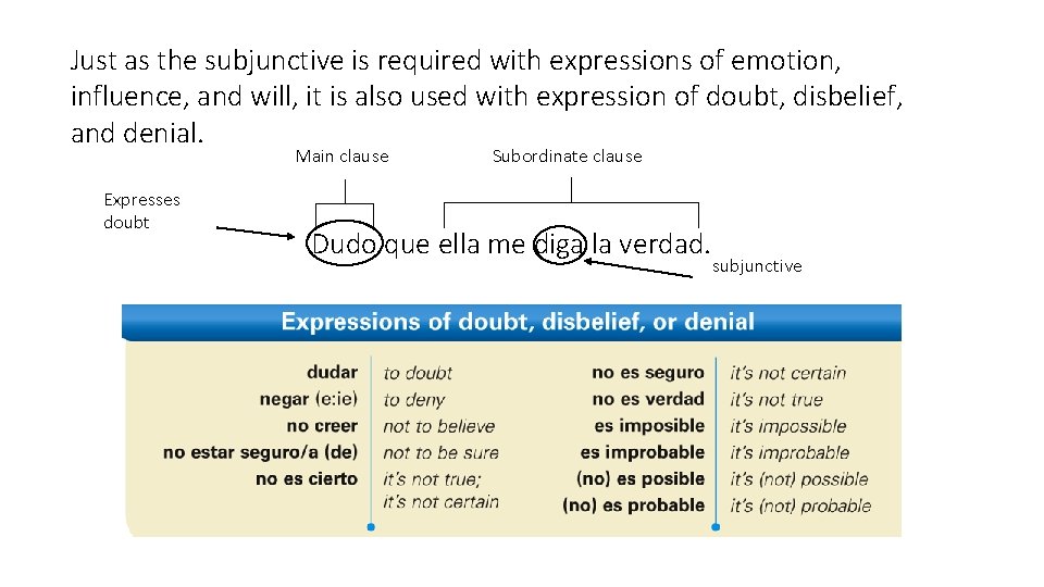 Just as the subjunctive is required with expressions of emotion, influence, and will, it