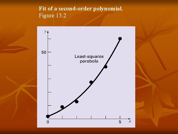 Fit of a second-order polynomial. Figure 13. 2 