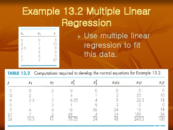 Example 13. 2 Multiple Linear Regression Ø Use multiple linear regression to fit this