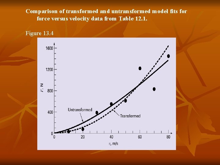 Comparison of transformed and untransformed model fits force versus velocity data from Table 12.