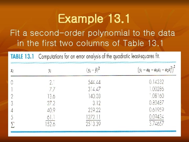 Example 13. 1 Fit a second-order polynomial to the data in the first two