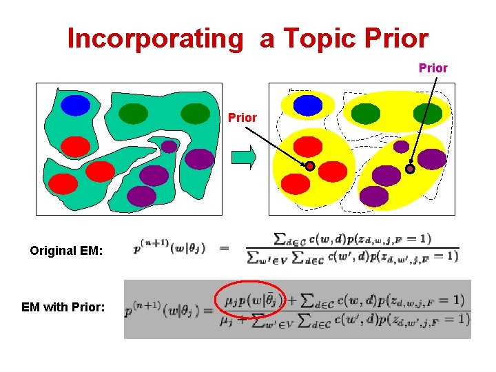 Incorporating a Topic Prior Original EM: EM with Prior: 