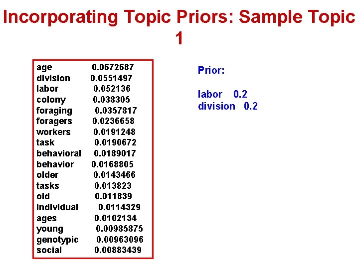 Incorporating Topic Priors: Sample Topic 1 age 0. 0672687 division 0. 0551497 labor 0.