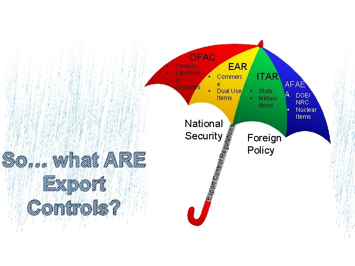 Treasury Sanctione d Countries • EAR Commerc e Dual Use Items • ol R