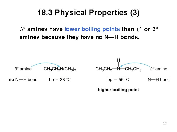 18. 3 Physical Properties (3) amines have lower boiling points than or amines because