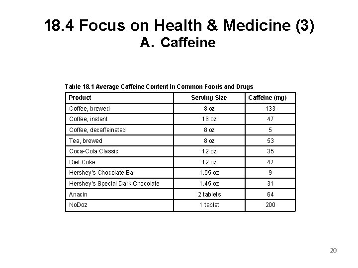 18. 4 Focus on Health & Medicine (3) A. Caffeine Table 18. 1 Average