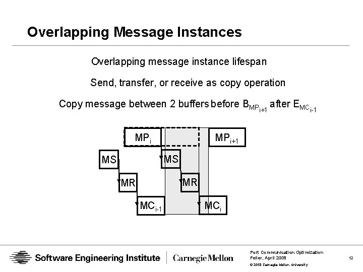 Overlapping Message Instances Overlapping message instance lifespan Send, transfer, or receive as copy operation