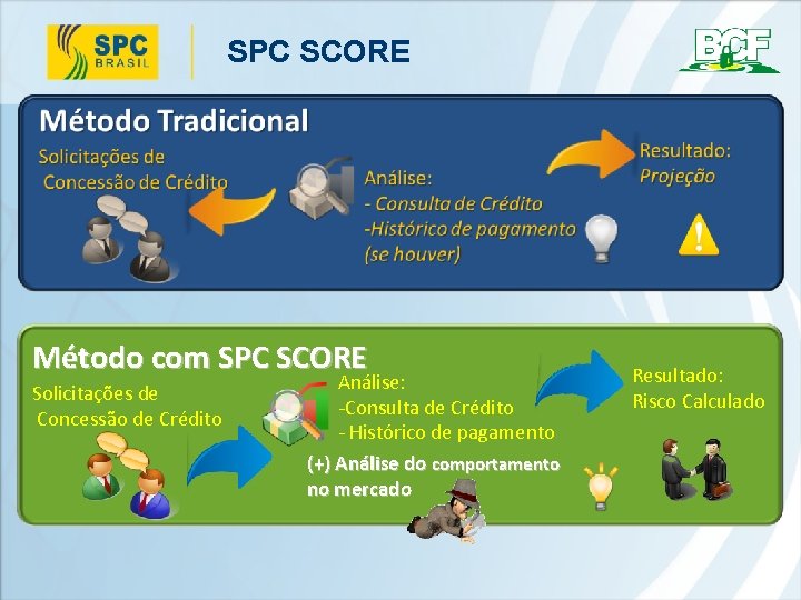 SPC SCORE Método com SPC SCORE Solicitações de Concessão de Crédito Análise: -Consulta de