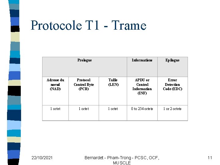 Protocole T 1 - Trame Prologue Informations Epilogue Adresse du noeud (NAD) Protocol Control