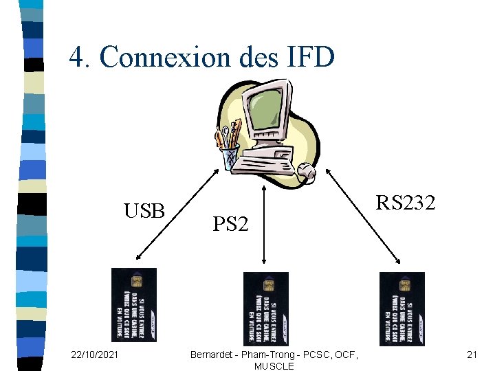 4. Connexion des IFD USB 22/10/2021 PS 2 Bernardet - Pham-Trong - PCSC, OCF,