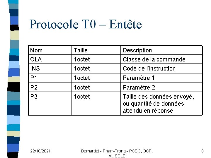 Protocole T 0 – Entête Nom Taille Description CLA 1 octet Classe de la