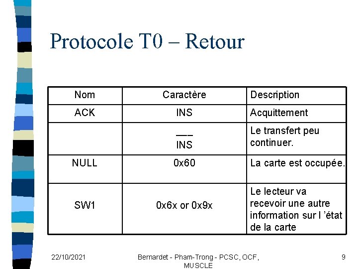Protocole T 0 – Retour Nom Caractère ACK INS Acquittement ___ INS Le transfert