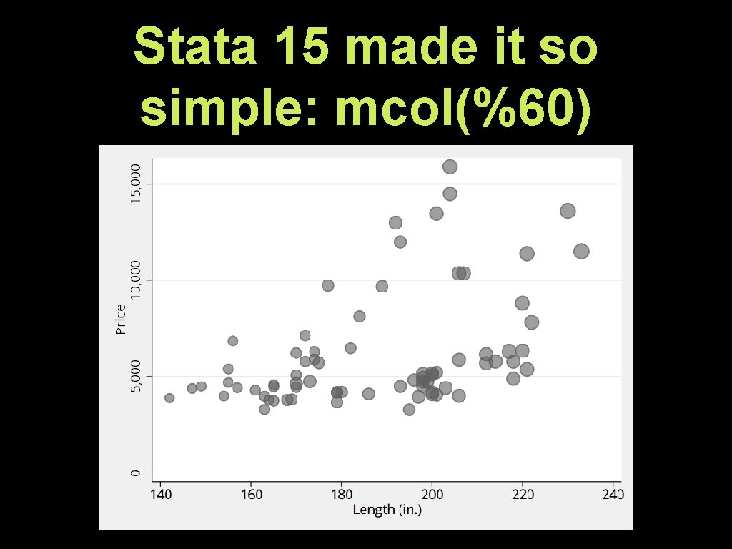 Stata 15 made it so simple: mcol(%60) 