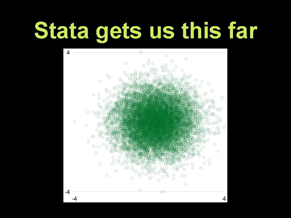 Stata gets us this far 