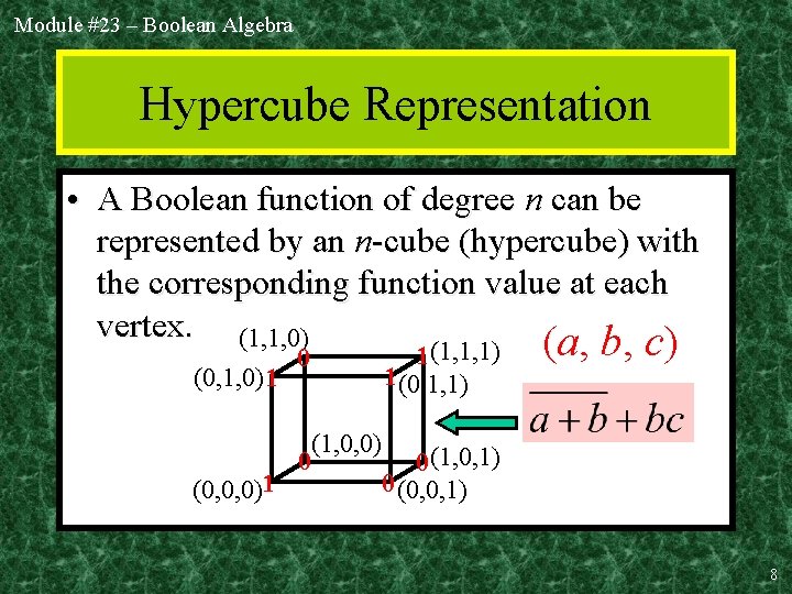 Module #23 – Boolean Algebra Hypercube Representation • A Boolean function of degree n