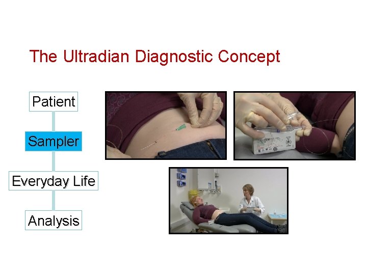 The Ultradian Diagnostic Concept Patient Sampler Everyday Life Analysis 