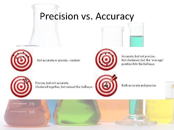Precision vs. Accuracy 