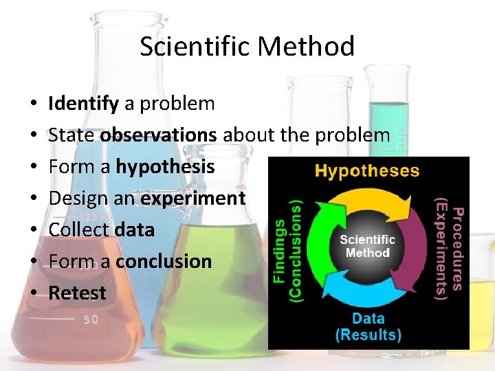 Scientific Method • • Identify a problem State observations about the problem Form a
