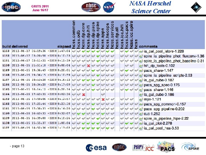 GRITS 2011 June 16/17 - page 13 NASA Herschel Science Center PACS 