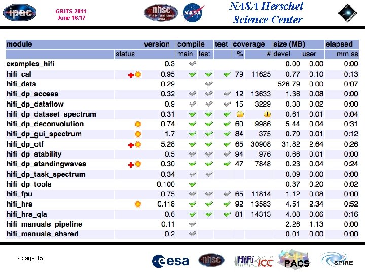 GRITS 2011 June 16/17 - page 15 NASA Herschel Science Center PACS 