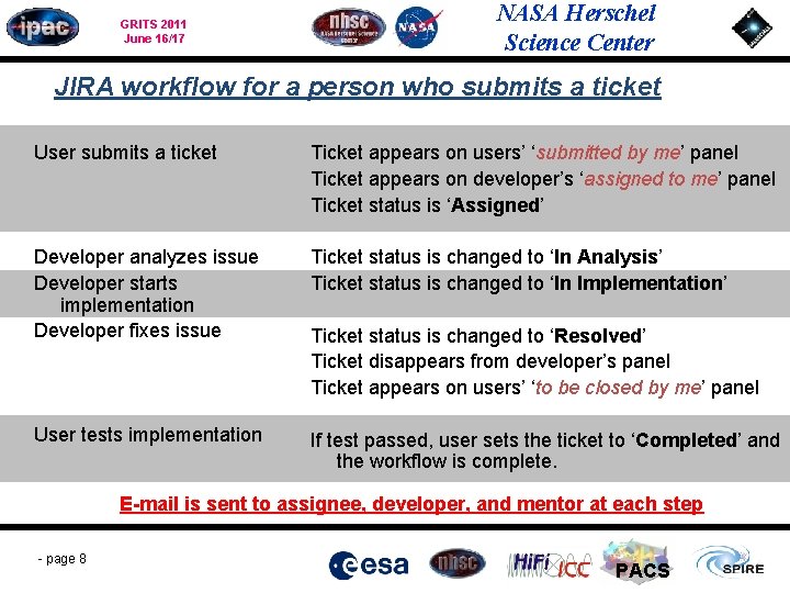 GRITS 2011 June 16/17 NASA Herschel Science Center JIRA workflow for a person who