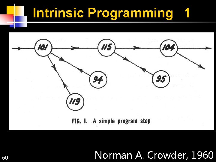 Intrinsic Programming 1 50 Norman A. Crowder, 1960 