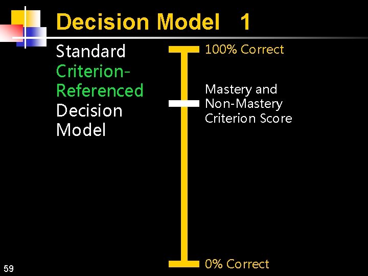 Decision Model 1 Standard Criterion. Referenced Decision Model 59 100% Correct Mastery and Non-Mastery